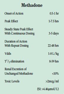 Opioid Prescribing: Methadone Risk Mitigation - Anesthesia Patient ...