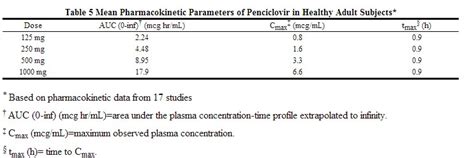 Famciclovir clinical pharmacology - wikidoc