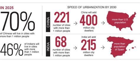 China facts: MEGA-CITIES & URBANIZATION | 2011-2012 statistics & info