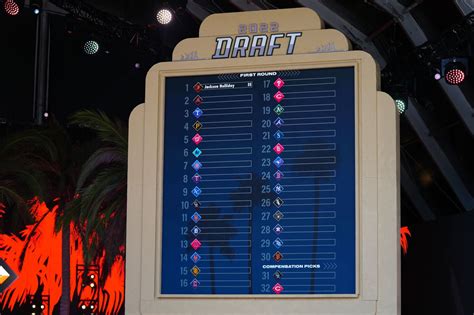 Dodgers 2022 MLB Draft tracker - LA Sports Today