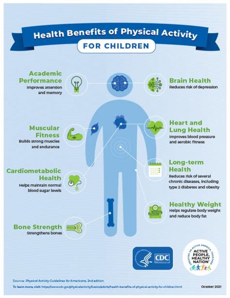 Why All Children Need Physical Activity Every Day