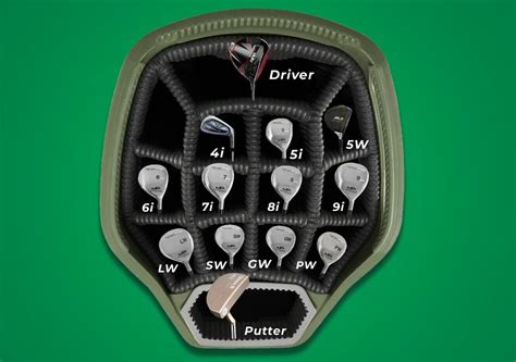 How to Arrange Golf Clubs in A 14 Divider Golf Bag Easily – Toftrees Golf Blog