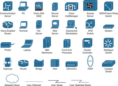 Icons Used in This Book - Cisco ASA: All-in-One Next-Generation ...