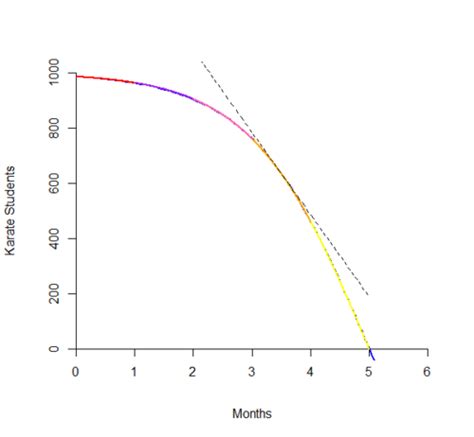 AP Physics Quiz #3 Flashcards | Quizlet