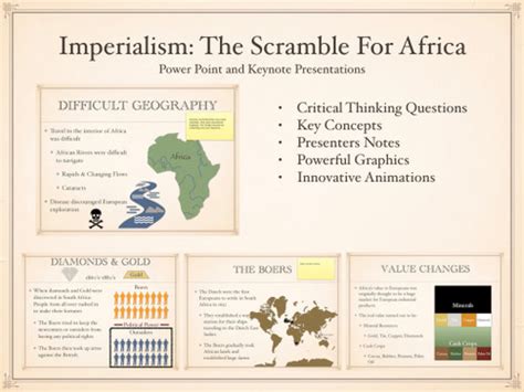 European Imperialism Africa Map Scramble