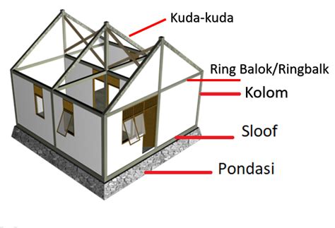 Media Pembelajaran Berbasis Internet-Media Online