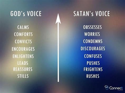 God Vs Satan