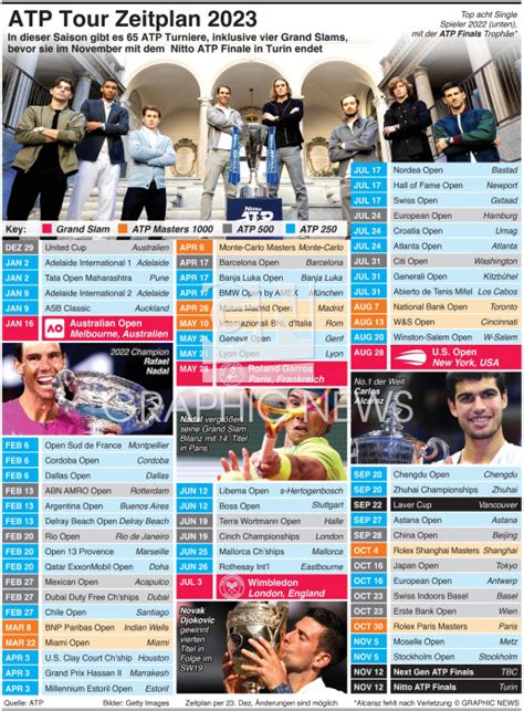 TENNIS: ATP Tour Zeitplan 2023 infographic