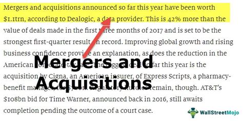 Mergers and Acquisitions - What Is It, Examples, Types, Process