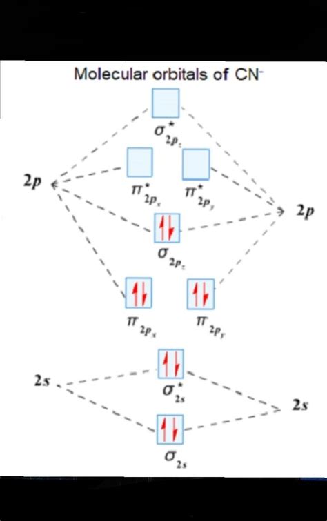 Molecular orbital diagram of CN - Brainly.in