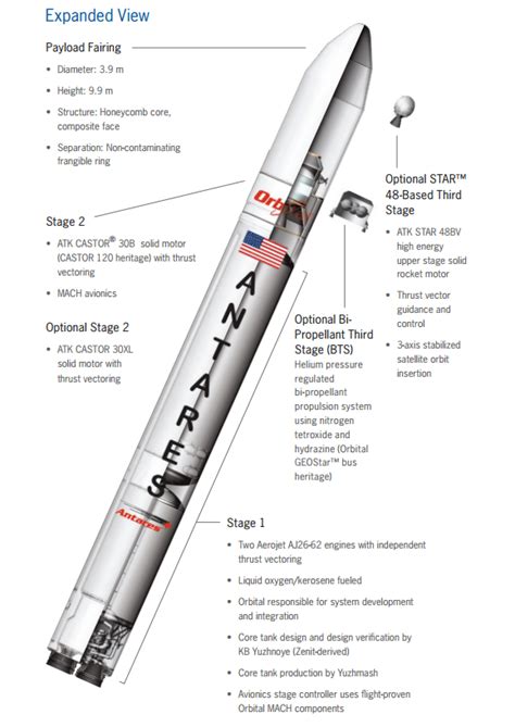 Successful first launch of Antares rocket