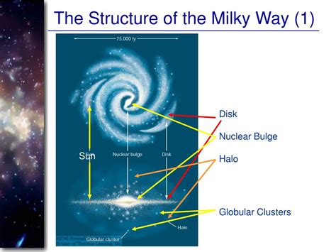 PPT - The Milky Way Galaxy PowerPoint Presentation, free download - ID:1801028