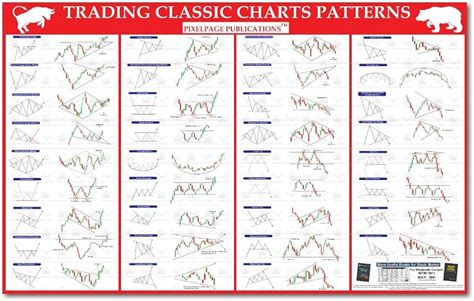 Trading Classic Charts Patterns Breakout Patterns Pos - vrogue.co