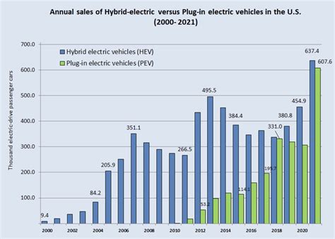 Gas Vs Electric Accident and Fire Safety | NextBigFuture.com