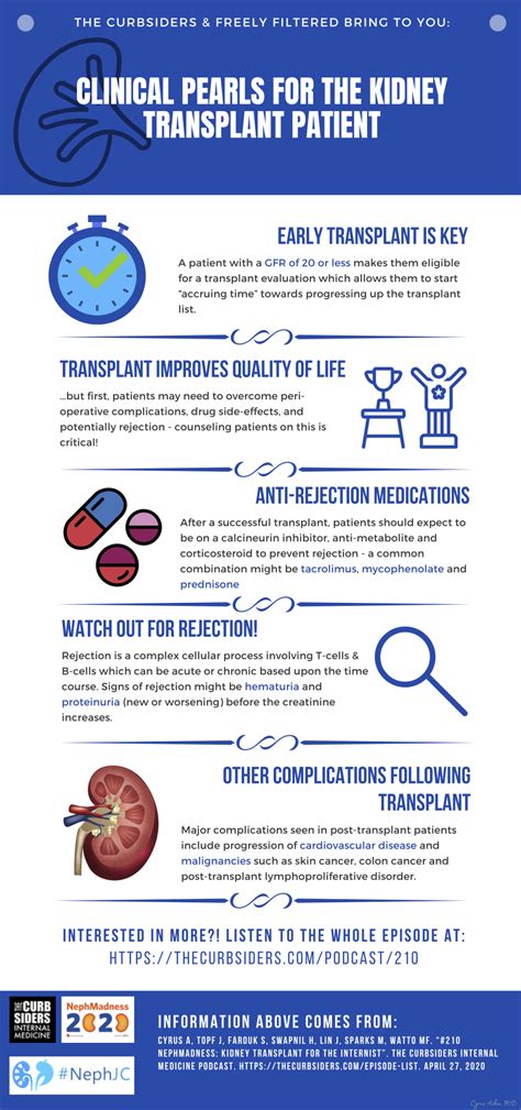 #210 Kidney Transplant for the Internist - The Curbsiders