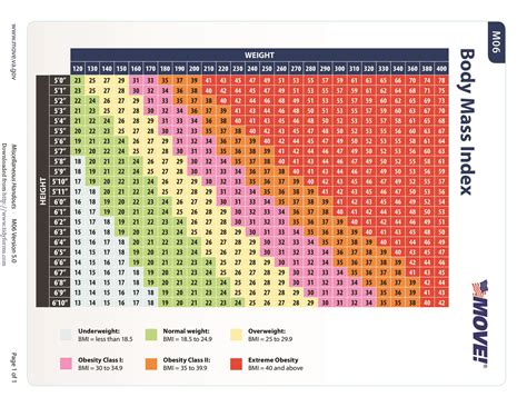 Israbi: Printable Bmi Table For Adults