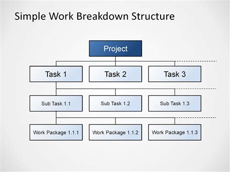 Free Simple Work Breakdown Structure Diagram for PowerPoint - Software ...