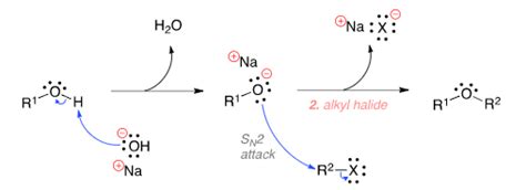 Williamson's synthesis| Reaction Mechanism of Williamson's synthesis