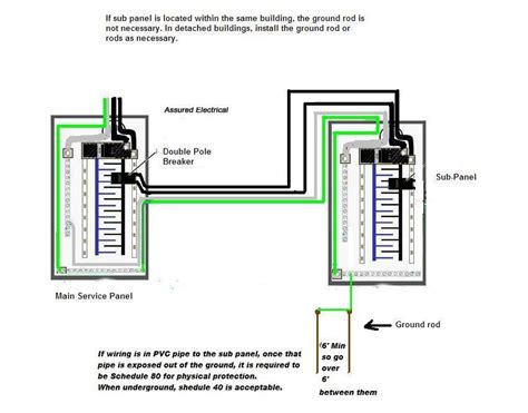 [DIAGRAM] Electrical Service Panel Diagram - MYDIAGRAM.ONLINE