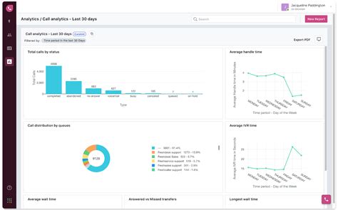 Call center metrics: Best practices to live by | Freshdesk Contact Center blog