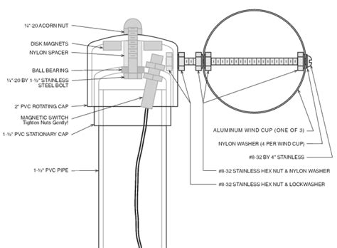 Anemometer diagram - dopwear