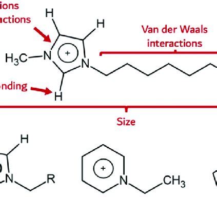 Supramolecular interaction capabilities of an imidazolium cation (top ...