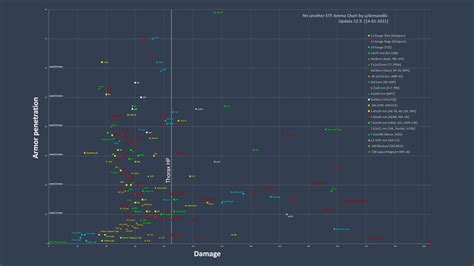 Tarkov Penetration Value – Telegraph