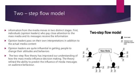 Mass communication theories