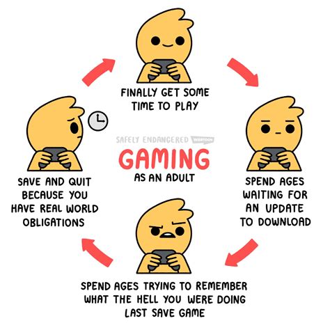 The Gaming Cycle. : r/gaming