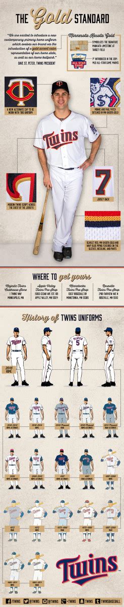 Twins replace cream-colored home uniforms with new alternate style ...