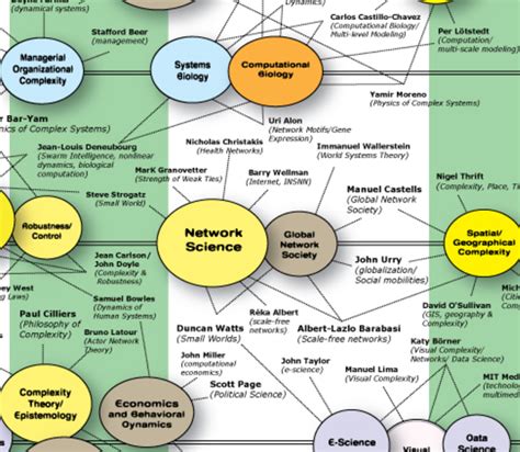 Mapping complexity theory – Chris Corrigan