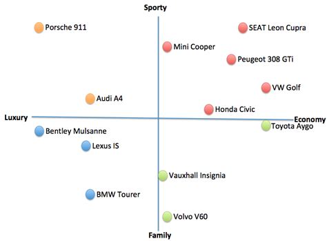 STP marketing: The Segmentation, Targeting, Positioning model