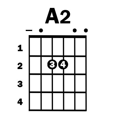 A2 guitar chord | Simplified Guitar