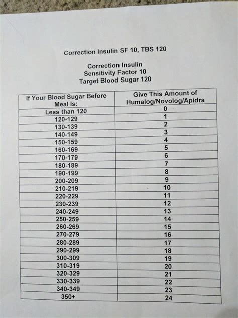 Pin by Allison Eubanks Malsch on Sliding Scale | Sheet music, Sensitive, Correction