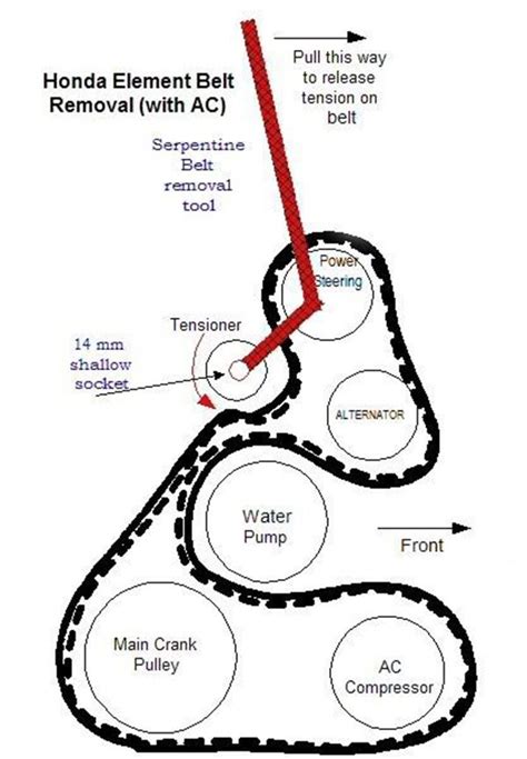 Gates Belt Routing Diagram