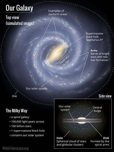 Milky Way Galaxy Diagram Labeled