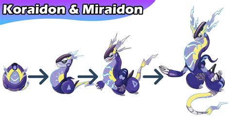 Gen 9 Lengendary Pokémon Evolution & Egg : Koraidon - Miraidon | Max S ...