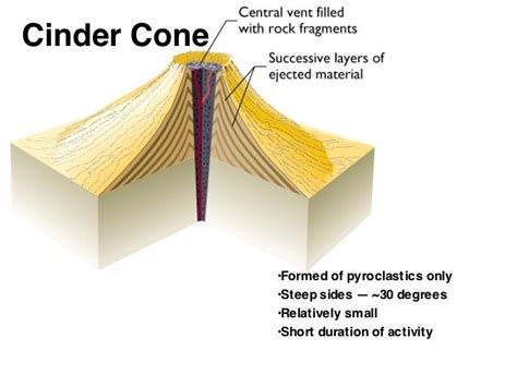 cinder cone | mrleehamber119