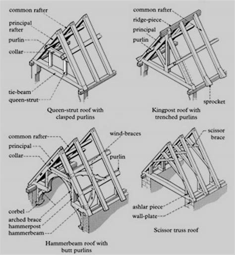 14+ Construction Vaulted Roof Design Drawings Images ~ Blogger Jukung