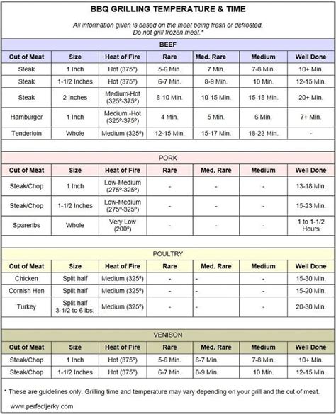 Mastering the Grill: London Broil Grill Time Chart - Tusks Bar and Grill