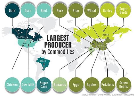 Commodity Production by Country | Law Latte