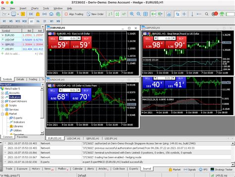 Your guide to Deriv MT5 – the world-famous CFD trading platform | Deriv Blog