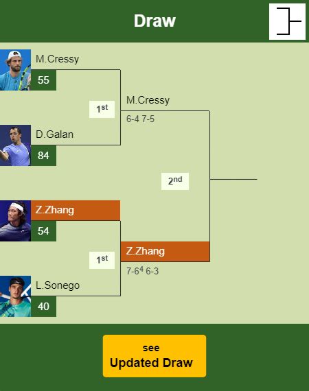 Zhizhen Zhang bests Sonego in the 1st round to set up a clash vs Cressy ...