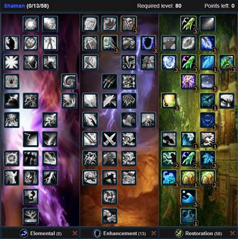 PVE - HEALER RESTORATION SHAMAN TALENT & GLYPHS GUIDE WOW WOTLK 3.3.5 ...