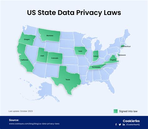 US Data Privacy Laws: A Brief Guide for Businesses - CookieYes