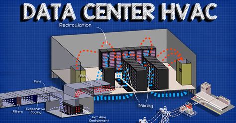 Data center HVAC cooling systems - The Engineering Mindset