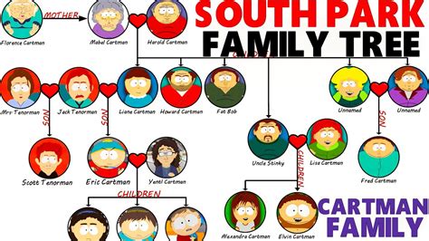 South Park: Cartman Family Tree - YouTube