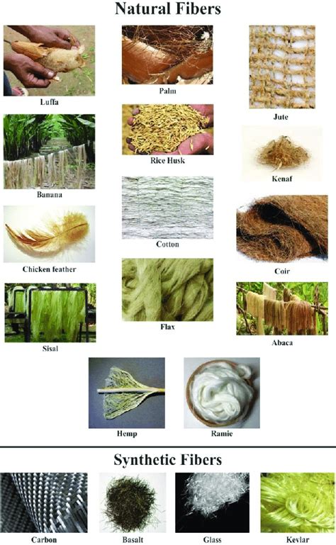 Types Of Synthetic Fibers