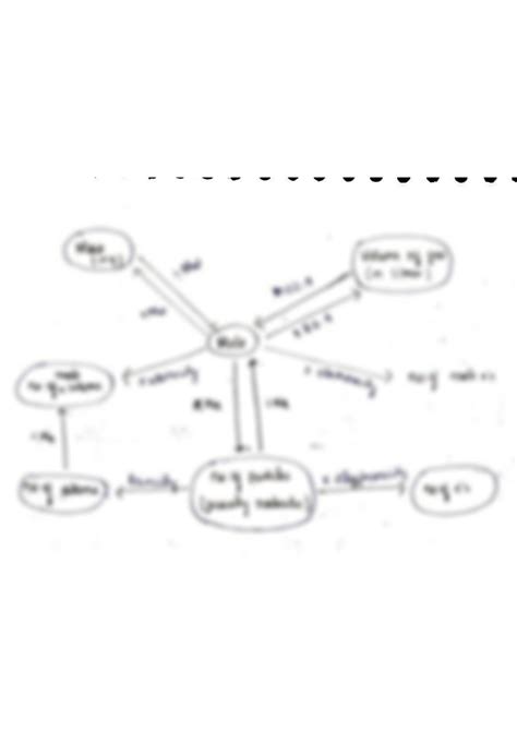 SOLUTION: Mole concept chart - Studypool