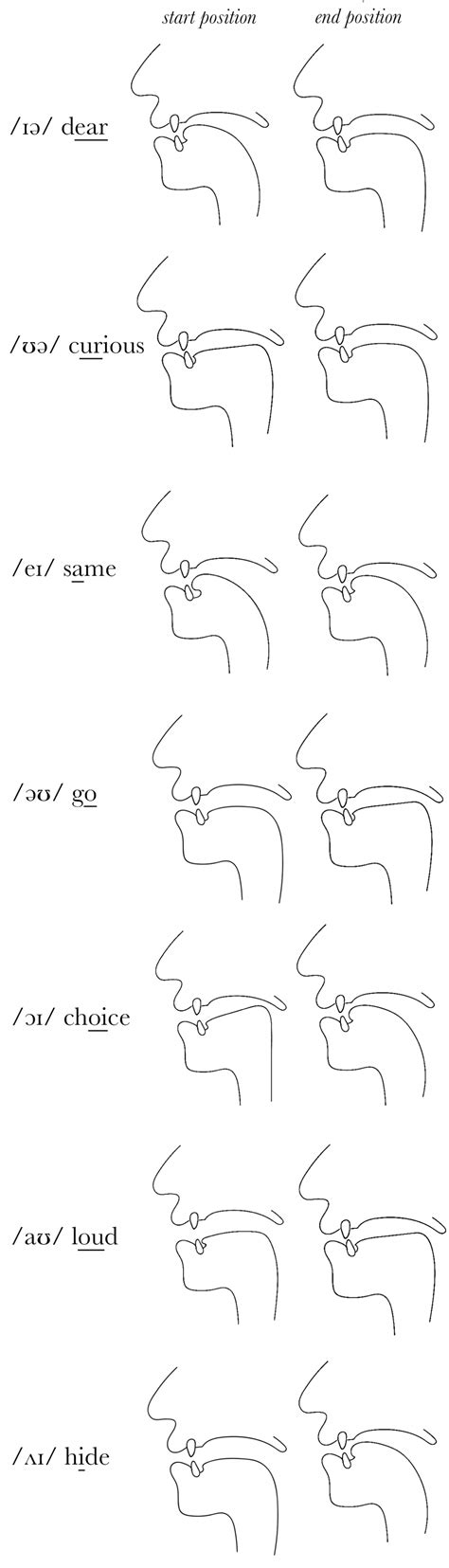 Vowel Diphthongs Activities